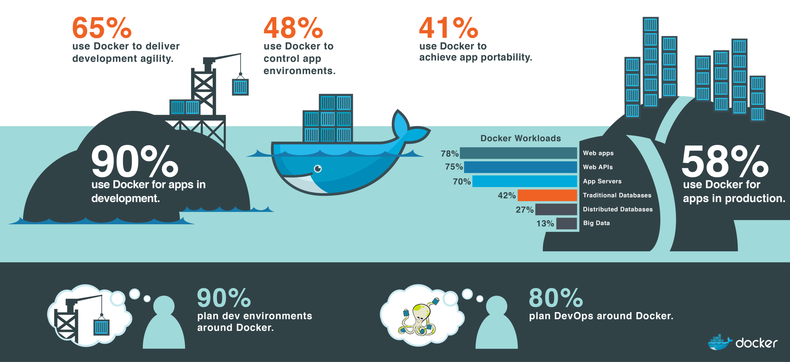 Imagem ilustrativa Máquina virtual vs Container