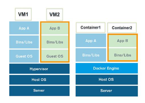 Imagem ilustrativa evolução em números do Docker